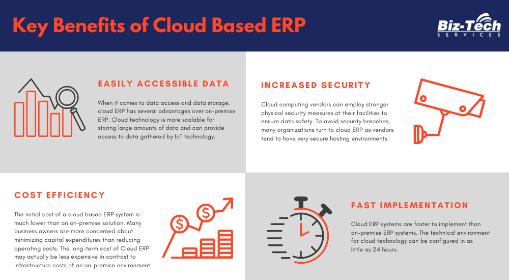 4 Key Benefits of Cloud Based ERP Systems Infographic