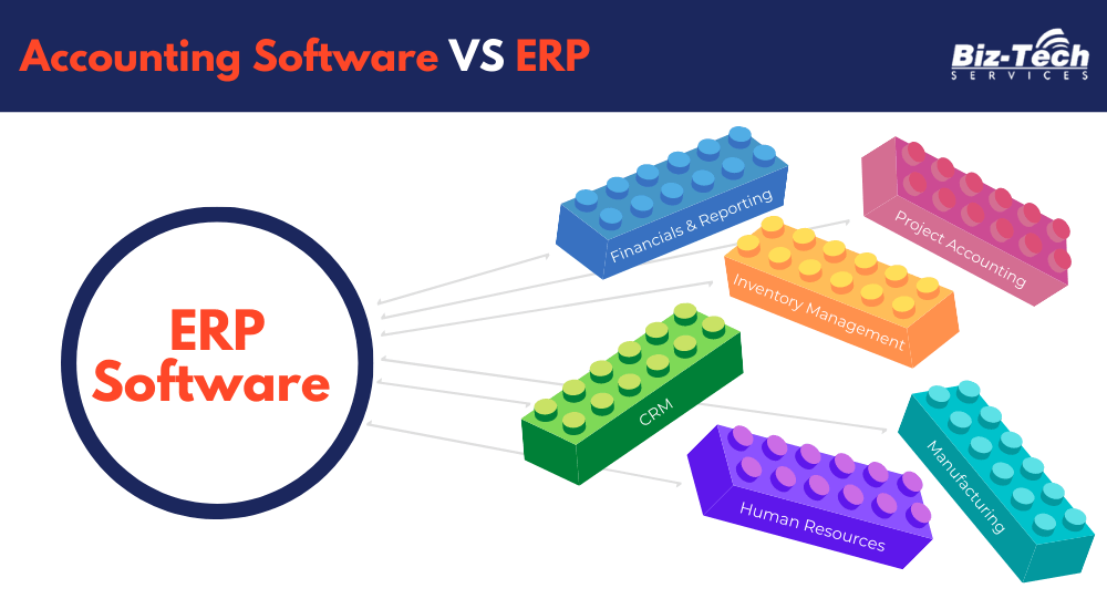 Accounting Software vs. ERP Accounting Software Infographic