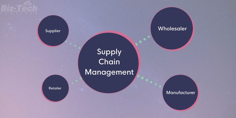 Supply Chain Management Basics 2